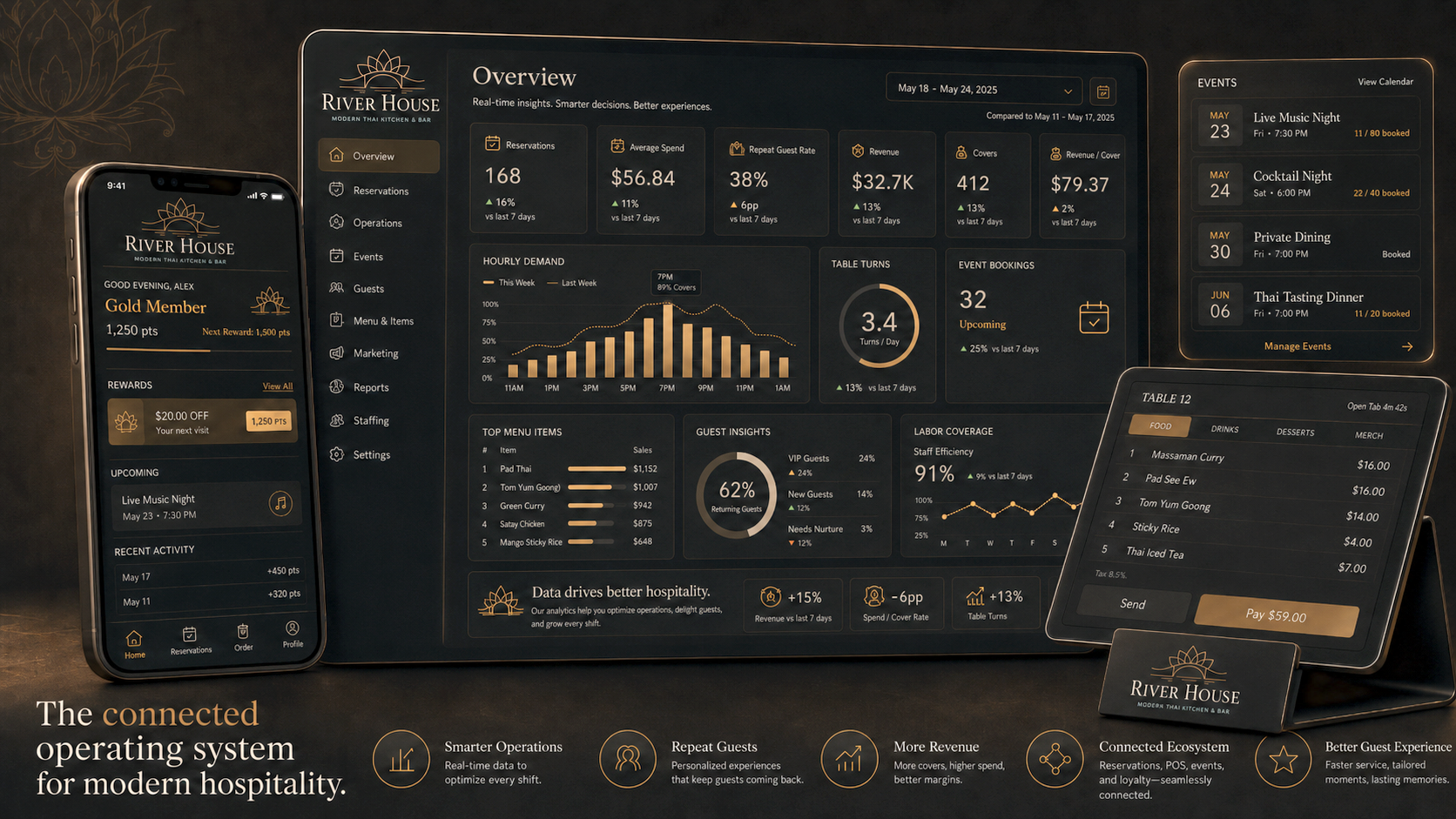 River House connected hospitality system shown across a loyalty app, operations dashboard, events calendar, and tableside point of sale